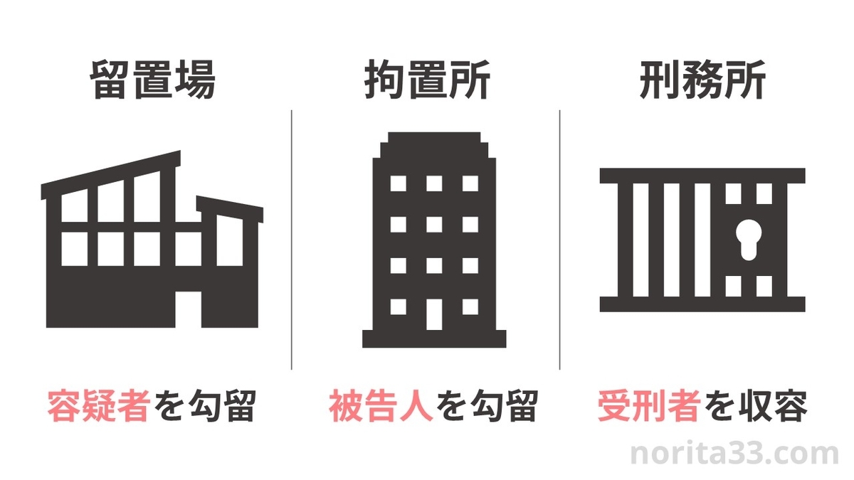 拘置所と刑務所の決定的な違いとは？面会・作業・生活実態を徹底比較