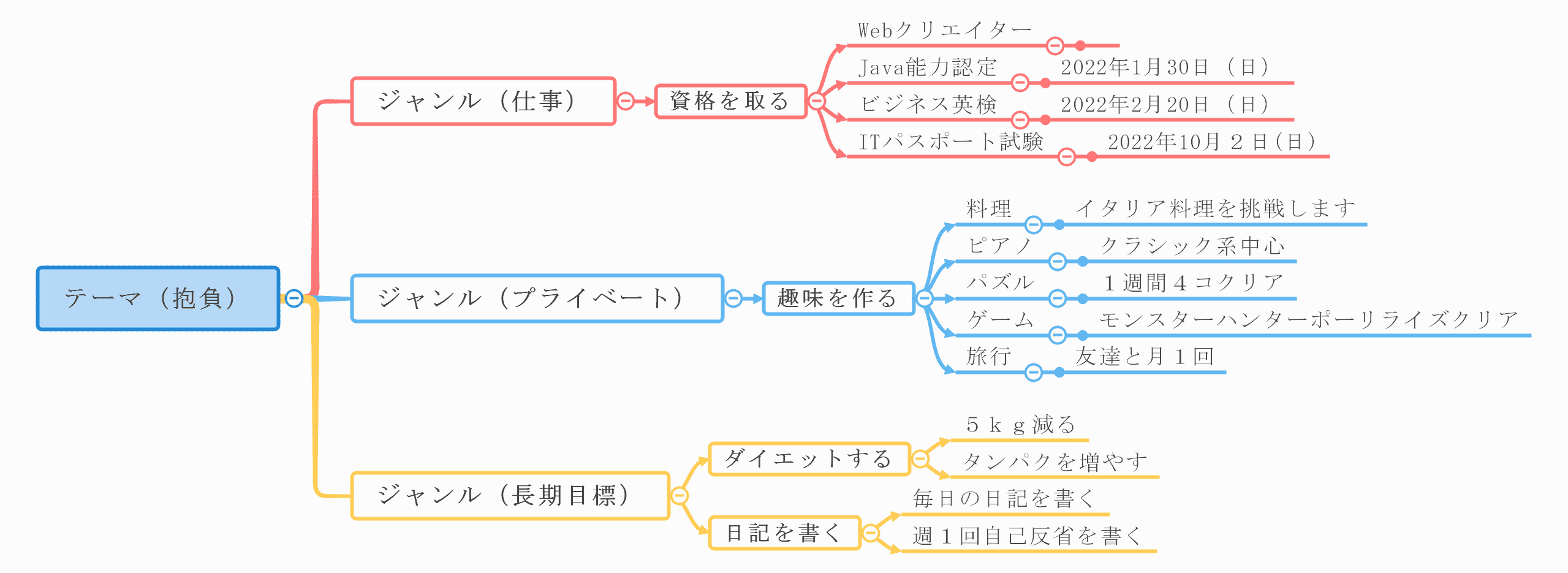 なぜ抱負は挫折するのか？2026年版・達成率を劇的に高める設定術