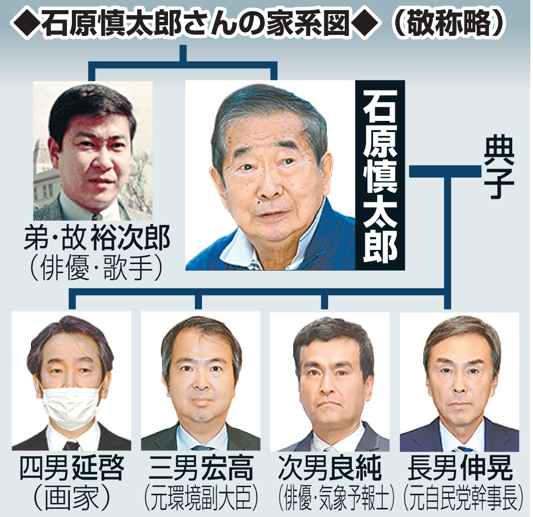 石原慎太郎の家系図と一族の全貌！裕次郎との絆や息子4人の現在を総解説