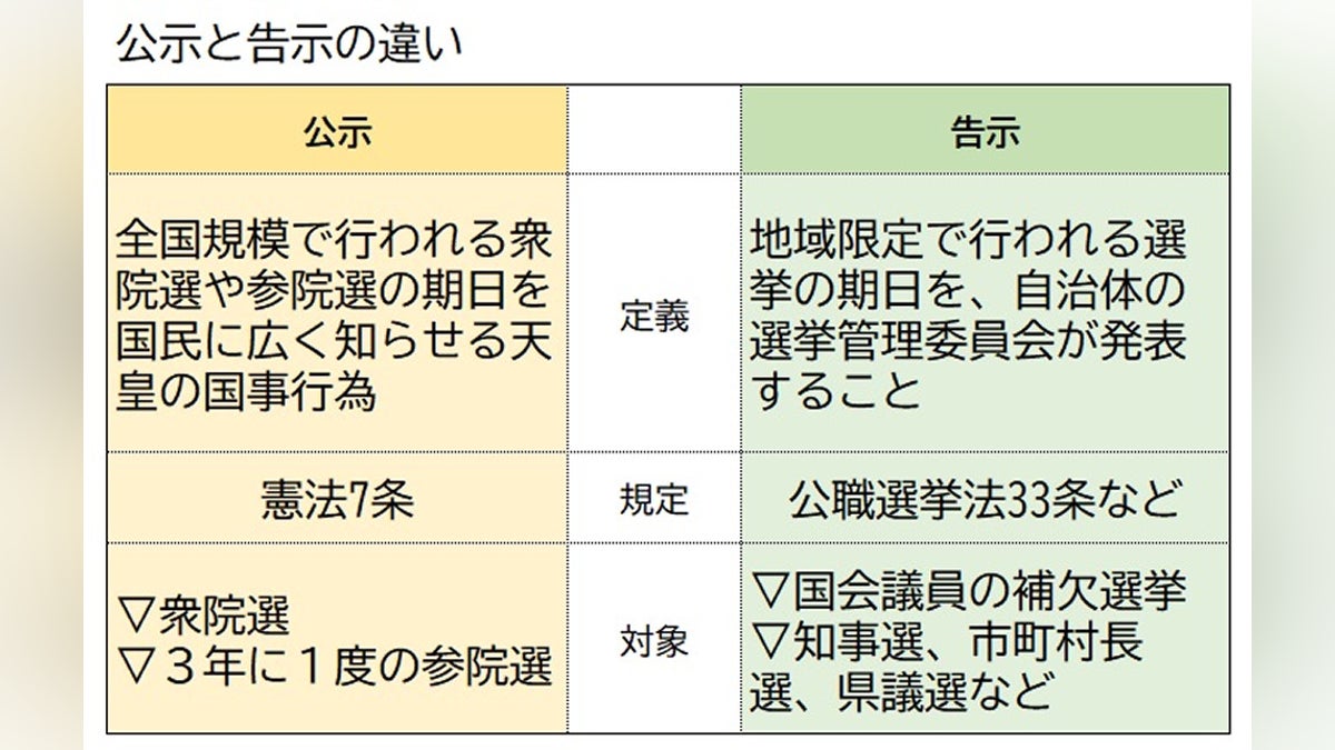 選挙の告示とは？公示との違いや解禁ルール・裏側まで徹底解説