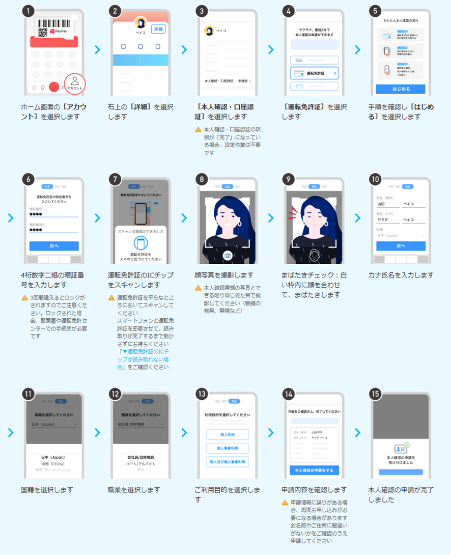 Paypay本人確認は安全？審査の遅れと危険性の真相【2026年最新】