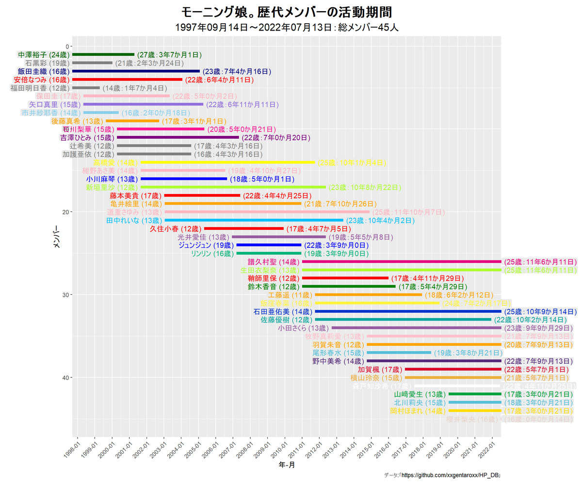 ハロプロ歴代グループ完全解剖！黄金期から最新星までの系譜