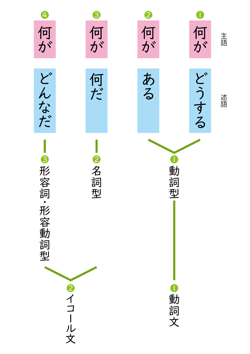 伝わらない文章の元凶「主語と述語のねじれ」を根本から直す技術
