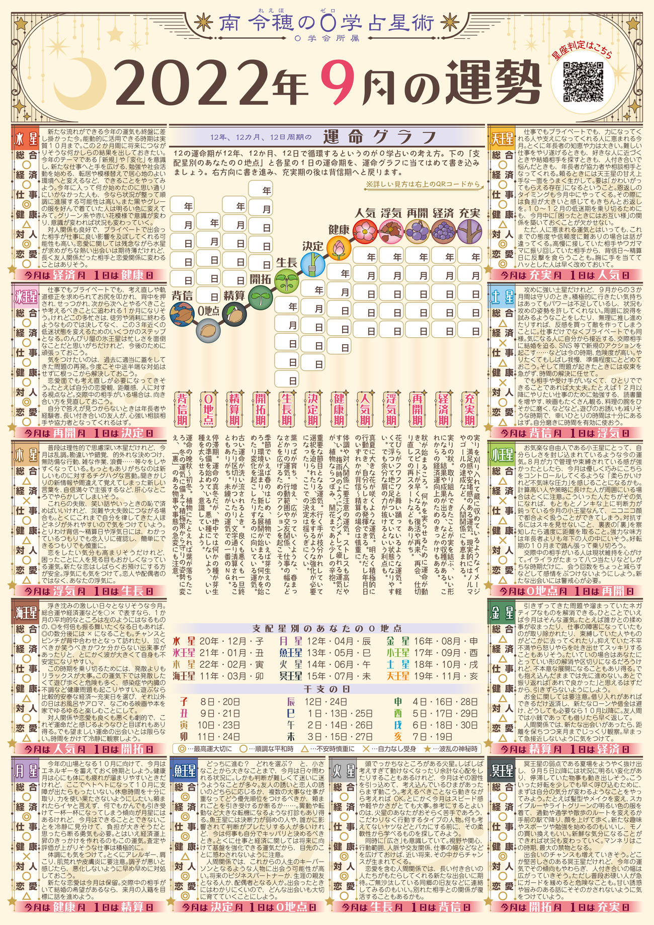 日刊スポーツ占いは当たる？噂の的中率と今日の運勢ランキング徹底検証
