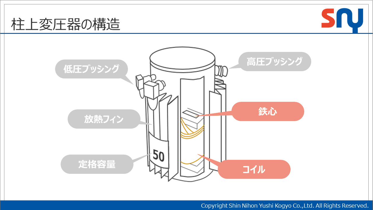 電柱のバケツ「柱上変圧器」の中身を解剖！油に浸る構造と爆発の真相