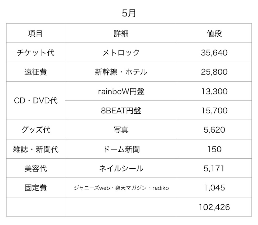【2026最新】ジャニーズチケット代の相場と値上げの真相を徹底解剖