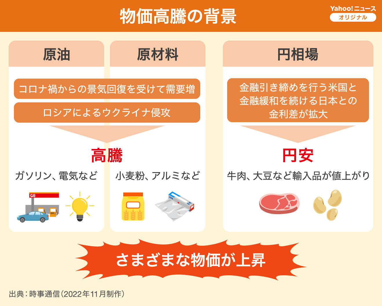 なぜ物価は上がり続けるのか？2026年の生活防衛と値上げの真相