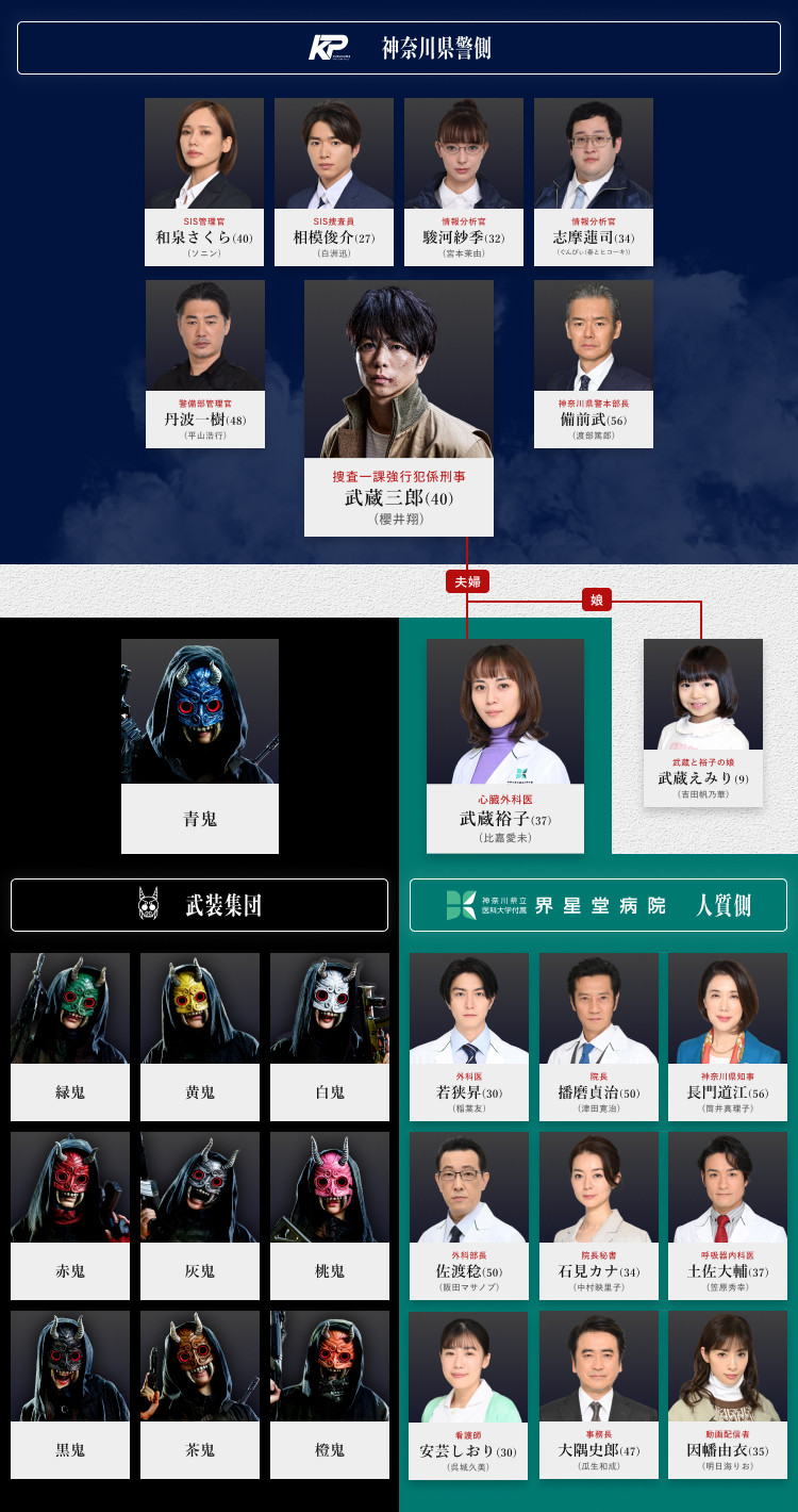 『大病院占拠』豪華キャスト一覧！全鬼の正体と相関図・伏線の真相総まとめ