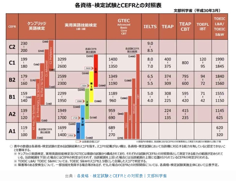 【まとめ】 英 検 1 級 最 年少 公式インスタ・X最新情報 #853