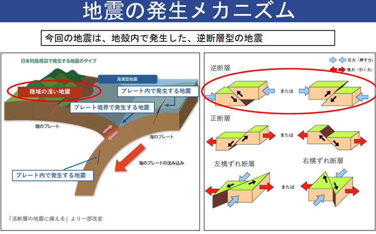 巨大地震と超高層ビルの未来：2026年、進化する「横揺れ」対策と都市防災の最前線