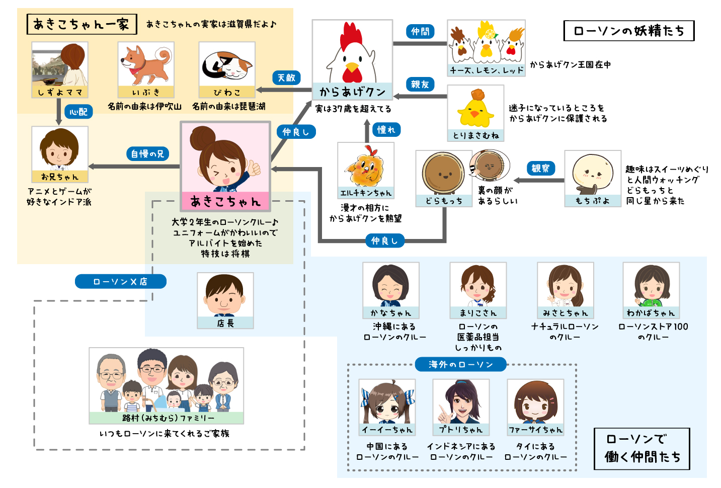 ローソンあきこちゃんの正体！知られざる家族構成と声優の真相に迫る