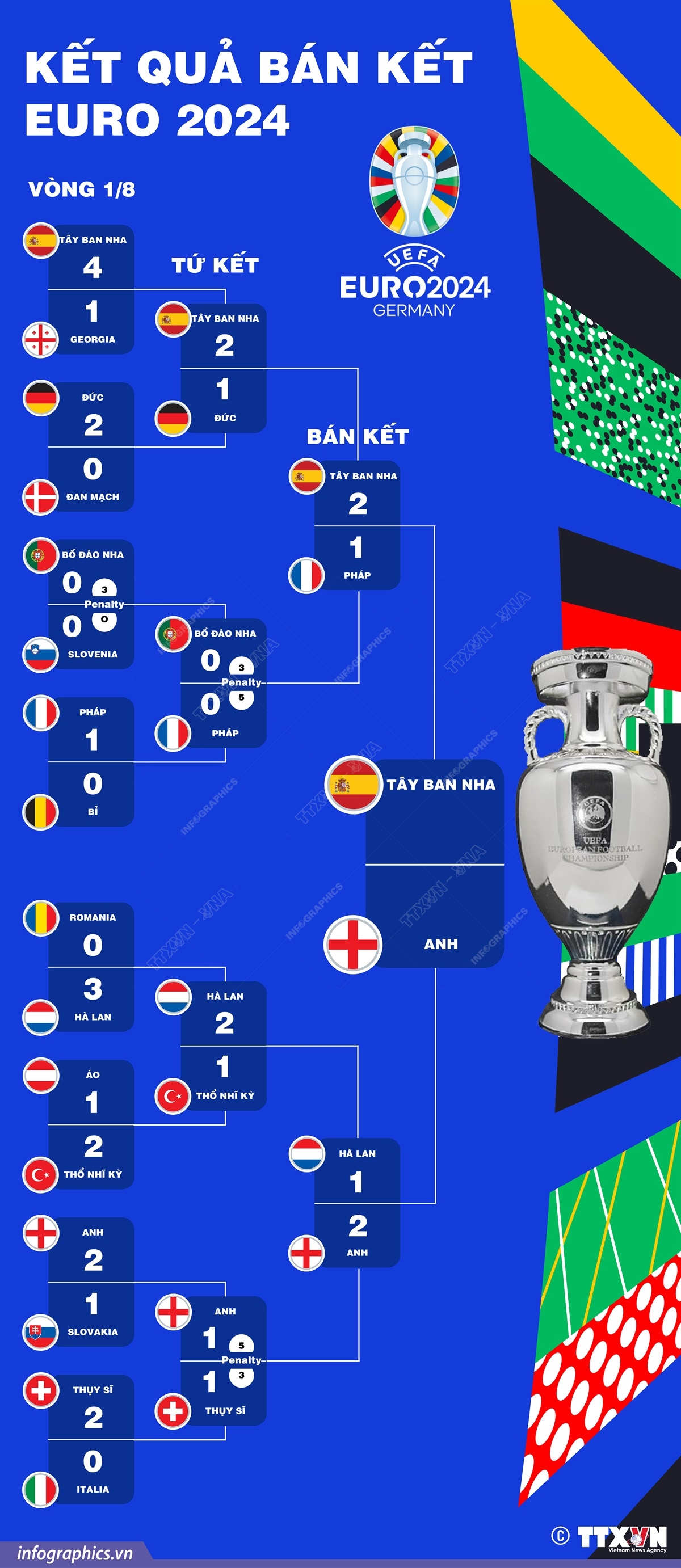 Euro2024全試合結果まとめ！波乱のトーナメントと王座奪還の真相