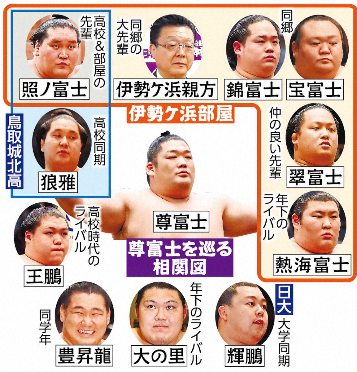 照ノ富士への継承と宮城野合流、伊勢ケ浜親方が仕掛ける角界再編