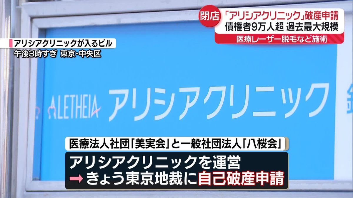 アリシアクリニック破産の衝撃！未施術分の返金や他院救済措置を解説