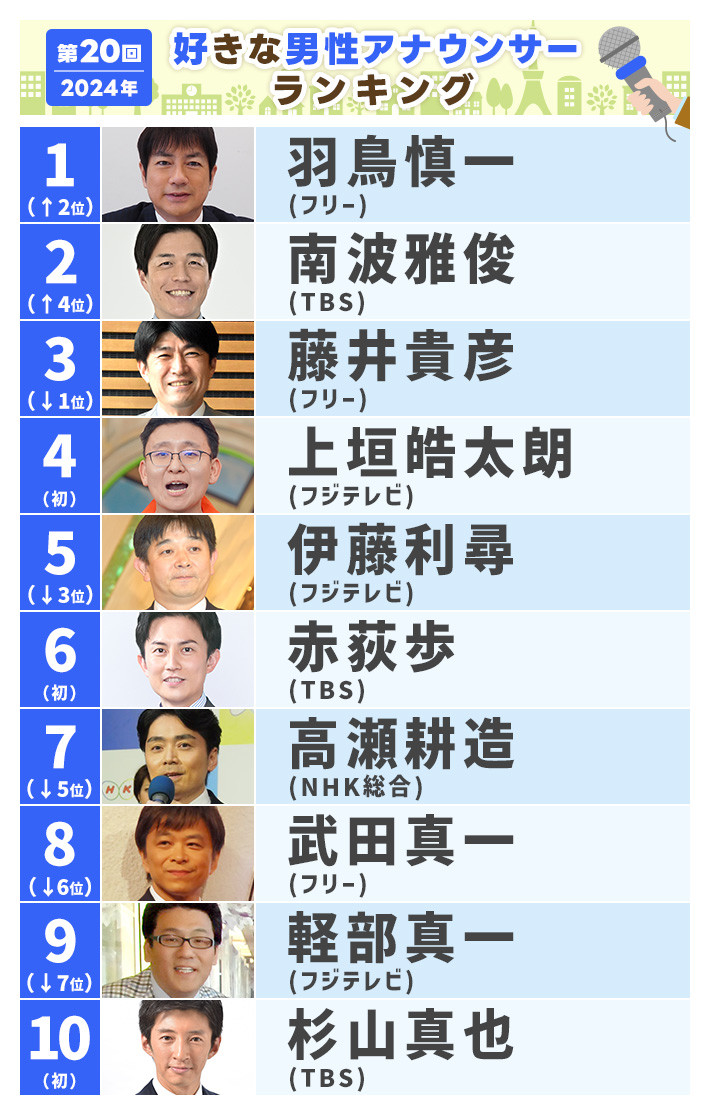 【2026】好きなアナウンサーランキング！男女Top10と人気の真相