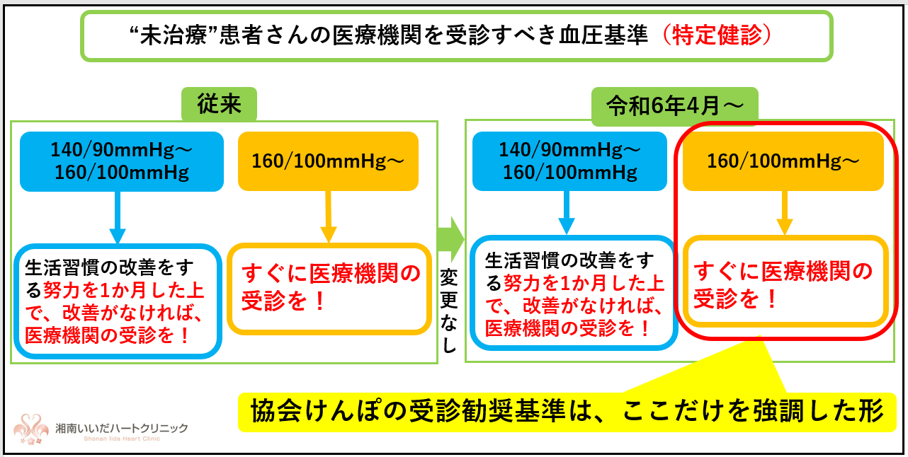 血圧の新基準で160は嘘？2026年最新ガイドラインと年齢別目標値を徹底解説