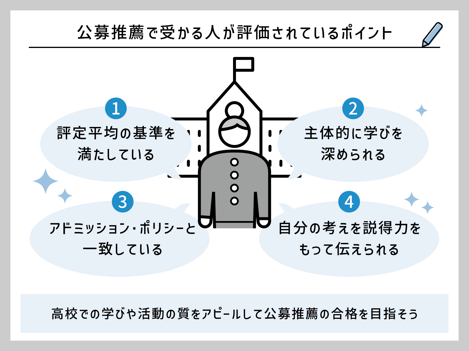 公募制推薦とは？指定校との違いや落ちる理由・2026年倍率と対策
