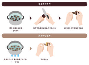 【徹底調査】 栗 の 皮 の むき 方 2026年最新メディア #803