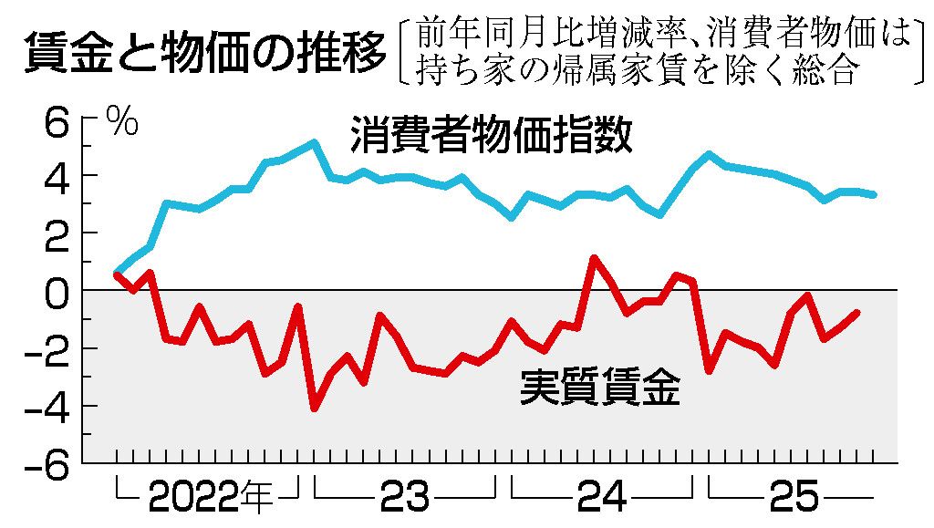 物価高騰の2026年、なぜ「290円の奇跡」は続くのか？博多っ子の胃袋を支え続ける24時間営業のリアル