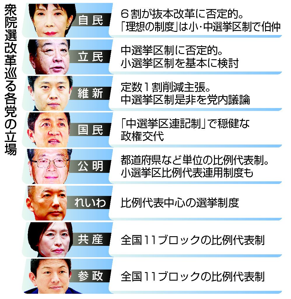 なぜ今「中選挙区制復活」なのか？小選挙区制の弊害と2026年の行方