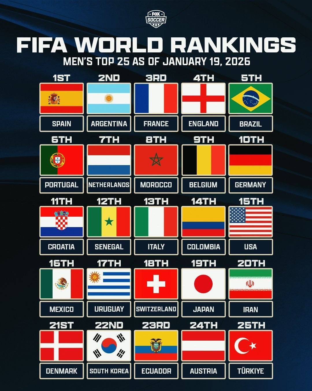 【2026最新】韓国Fifaランキング推移と現在地｜日本代表との格差の真相