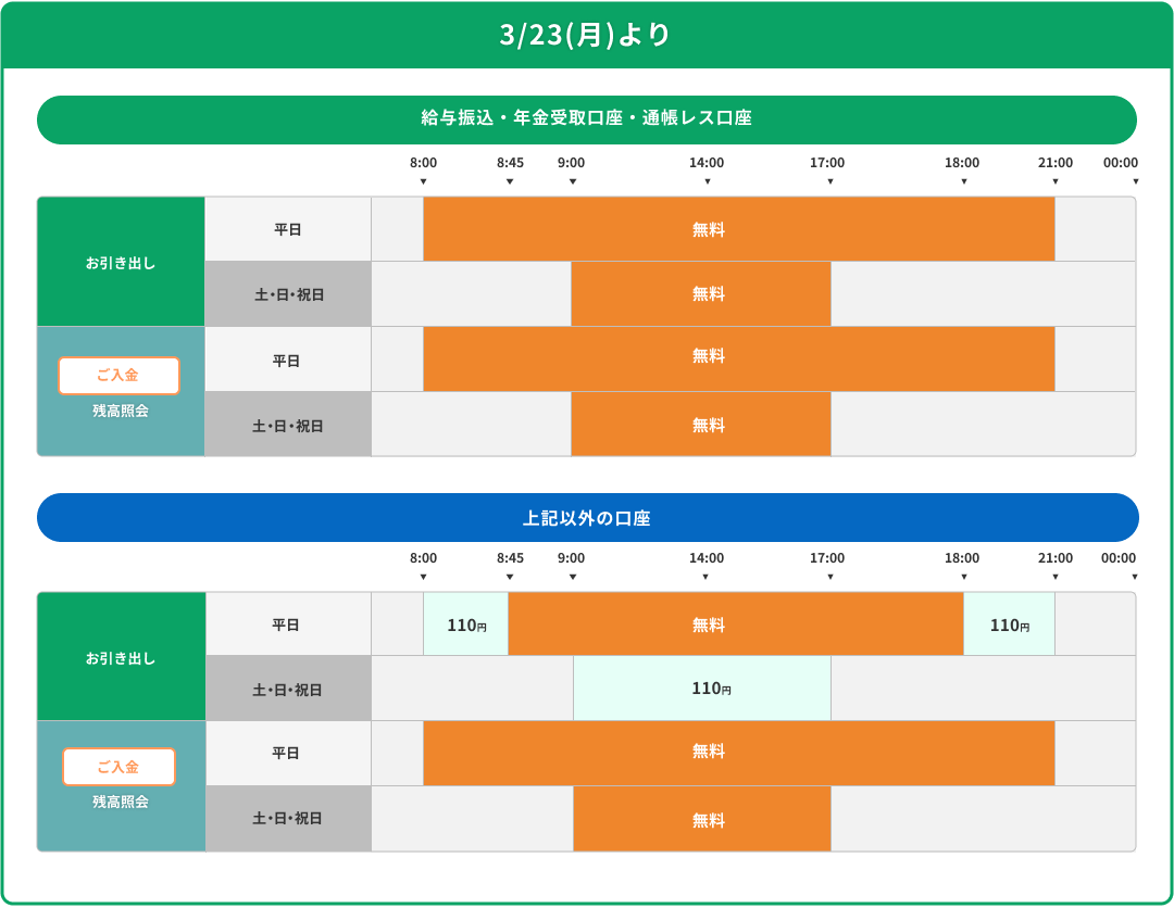 ゆうちょAtm手数料は土日いくら？無料時間帯と硬貨改定の落とし穴