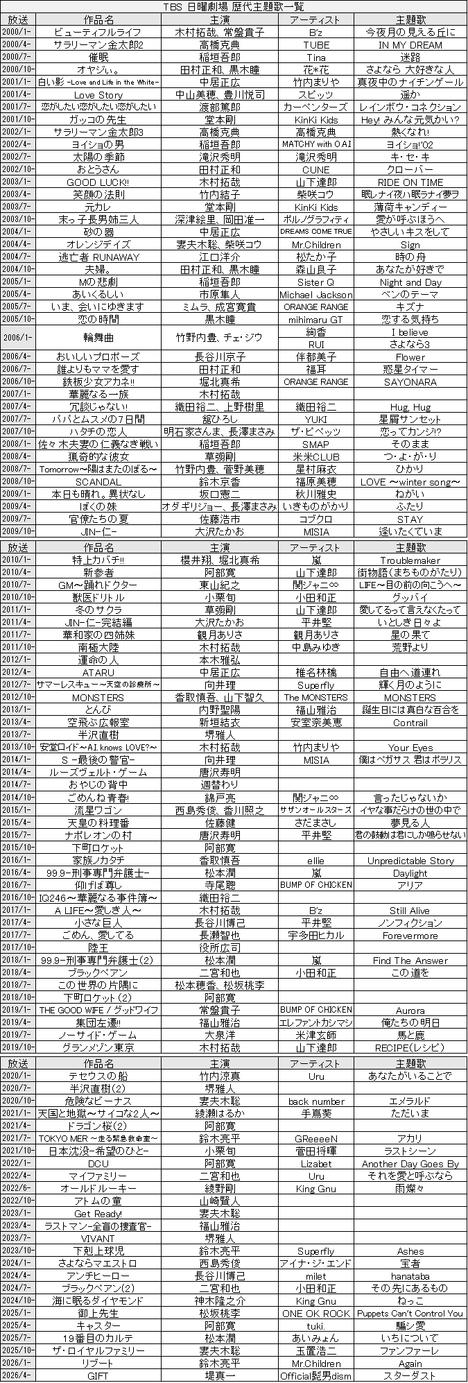 日曜劇場の歴代主題歌を徹底解剖！2026年最新作と名曲誕生の真相