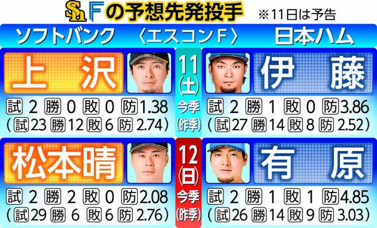 【2026最新】日ハム先発予想とローテーション解剖！新庄采配の真相