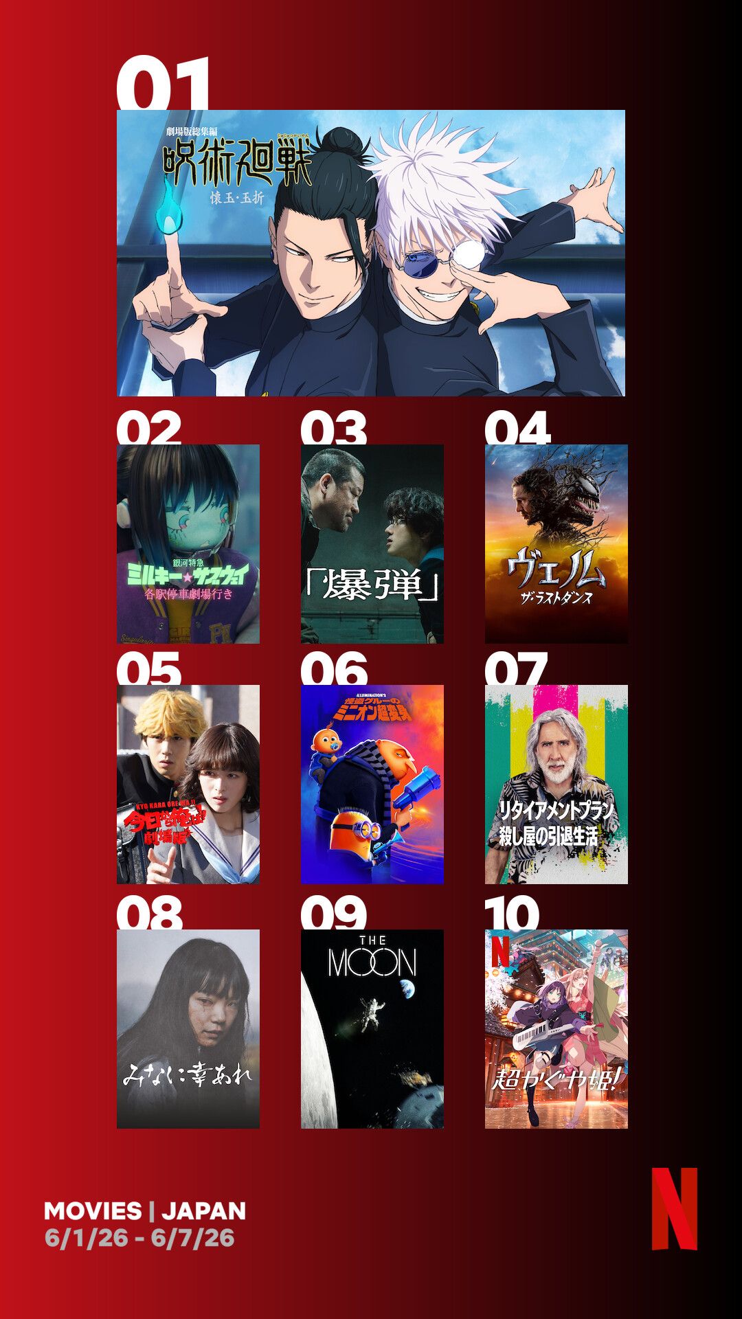 【2026最新】映画週間ランキング！動員首位と注目の話題作を徹底解剖