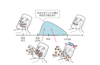 【まとめ】 コロナ 二回目 感染 すぐ 衝撃の最新ニュース #720