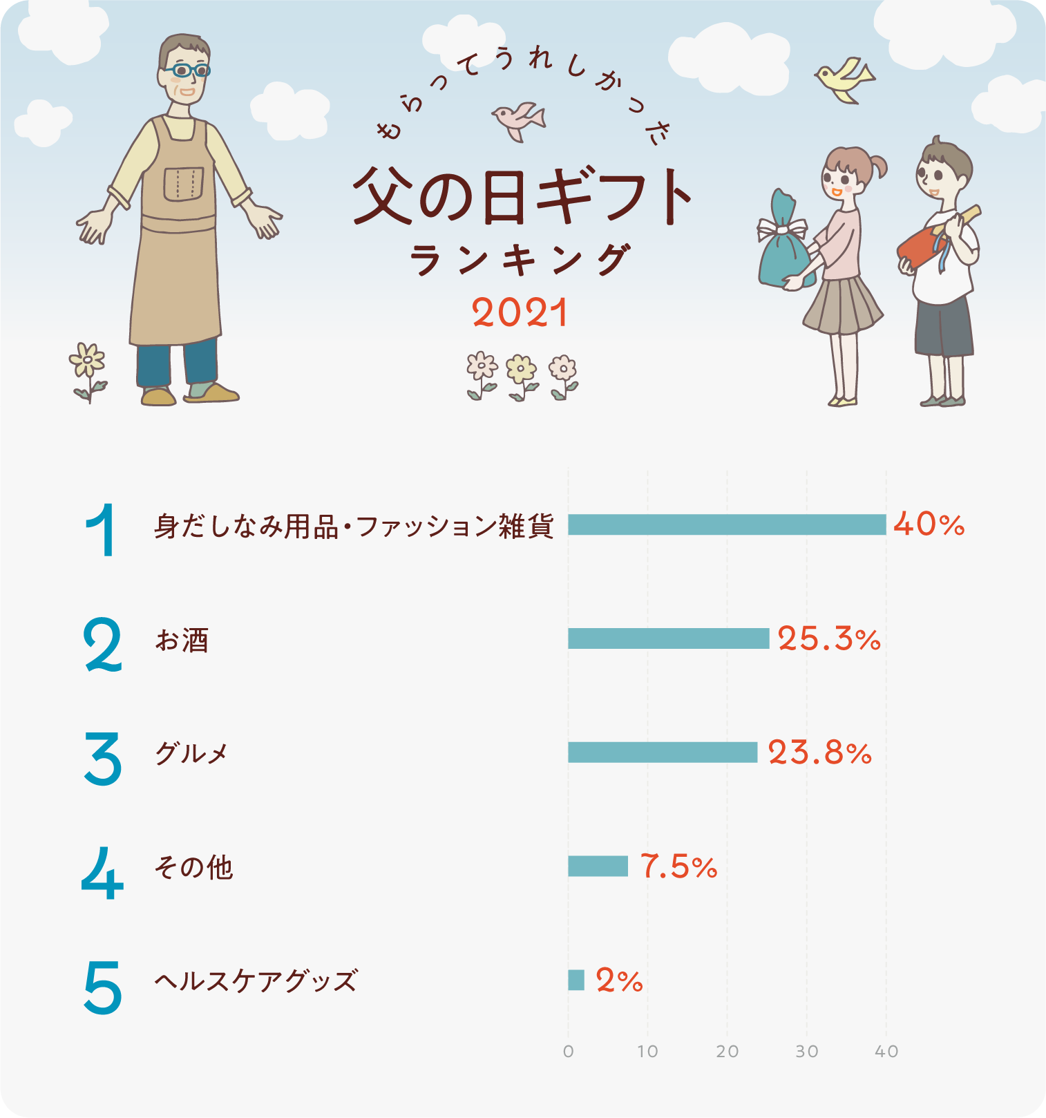 父の日プレゼント2026決定版！父親の本音と本当に喜ばれる人気ギフト