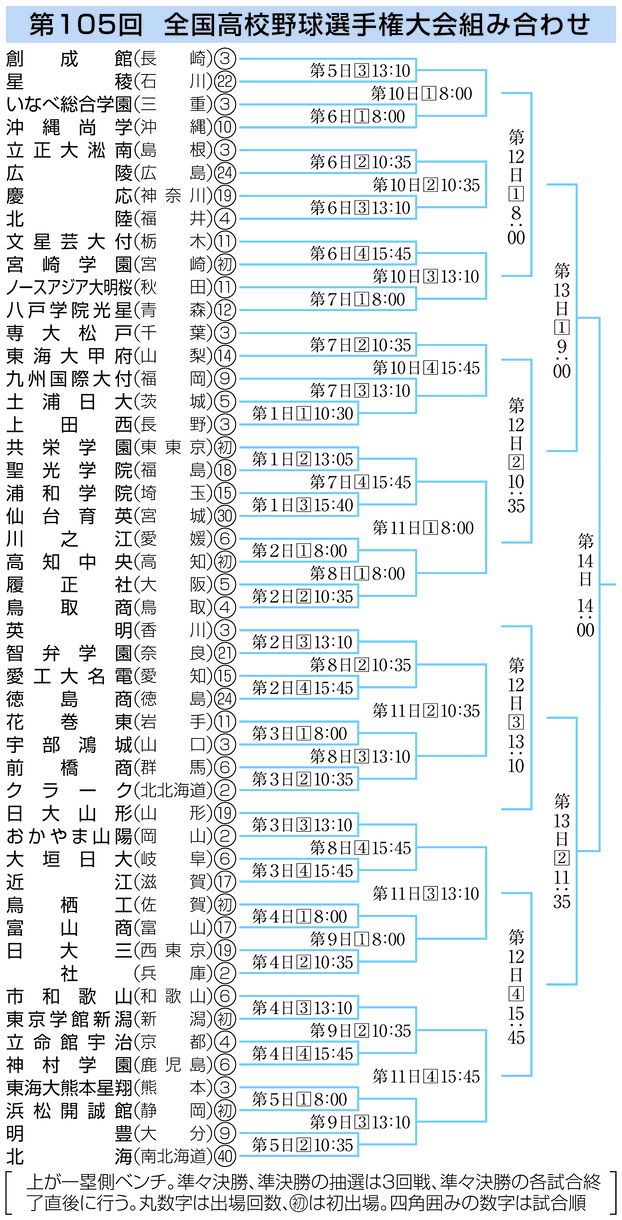 甲子園は何回まで続く？延長タイブレークの最新規定と終了条件を徹底解説