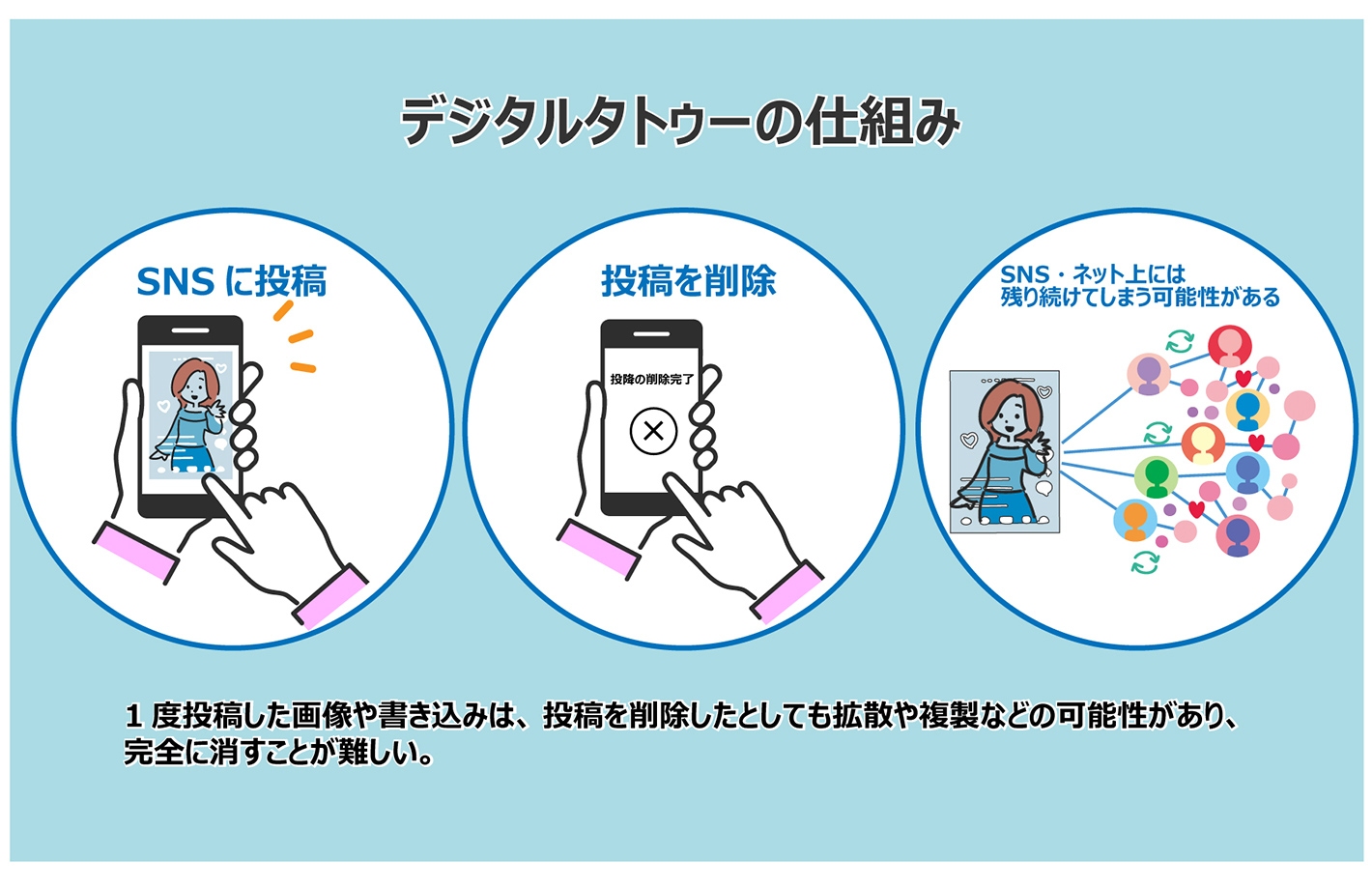 ネットの消せない傷「デジタルタトゥー」真実の削除手順と法的リスク