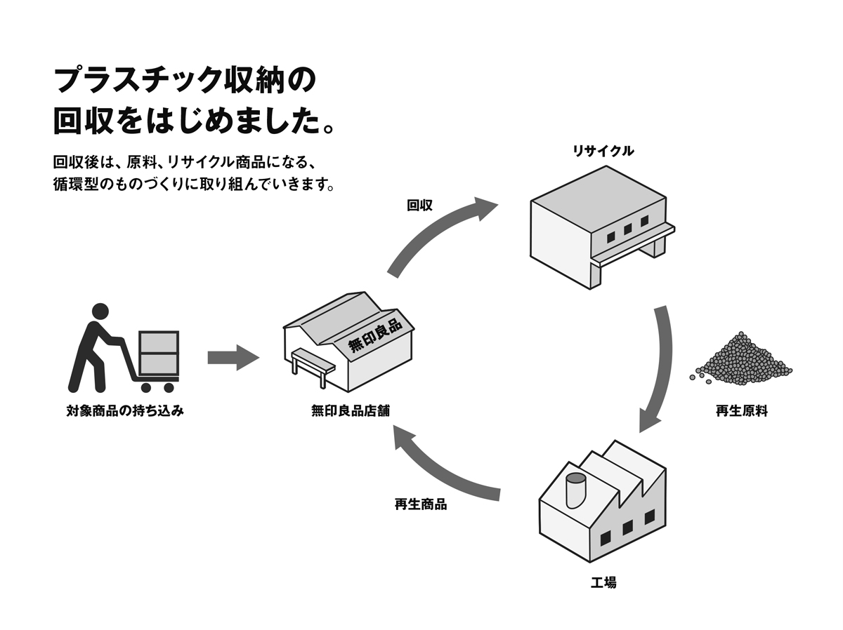 無印良品が仕掛ける「投資の民主化」——良品計画の株式分割で個人マネーはどう動く？