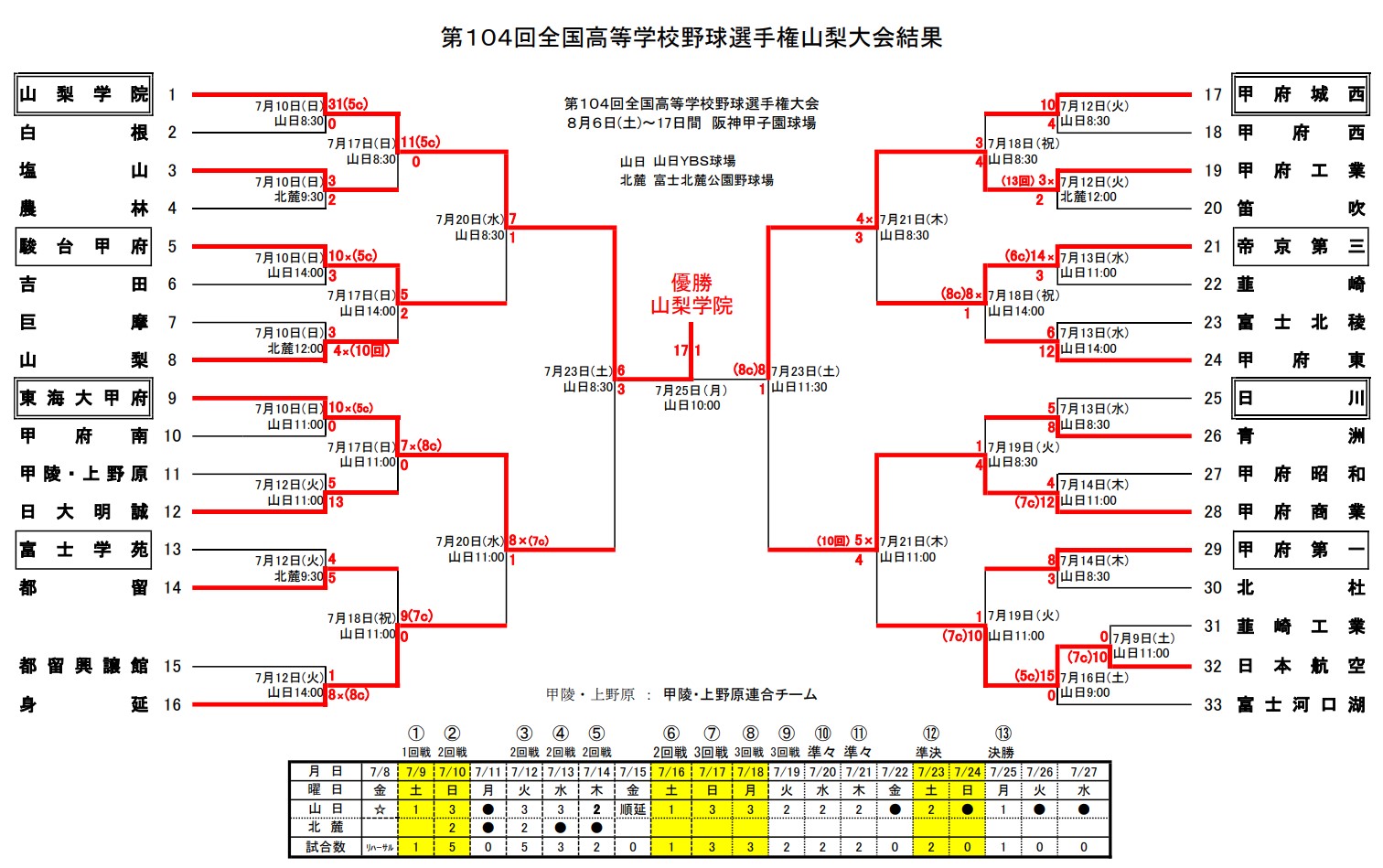 2026年山梨高校野球の最新勢力図！山梨学院と東海大甲府の頂上決戦