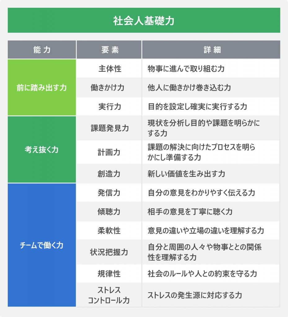 セールスポイントとは？長所・自己Prとの決定打と差がつく伝え方