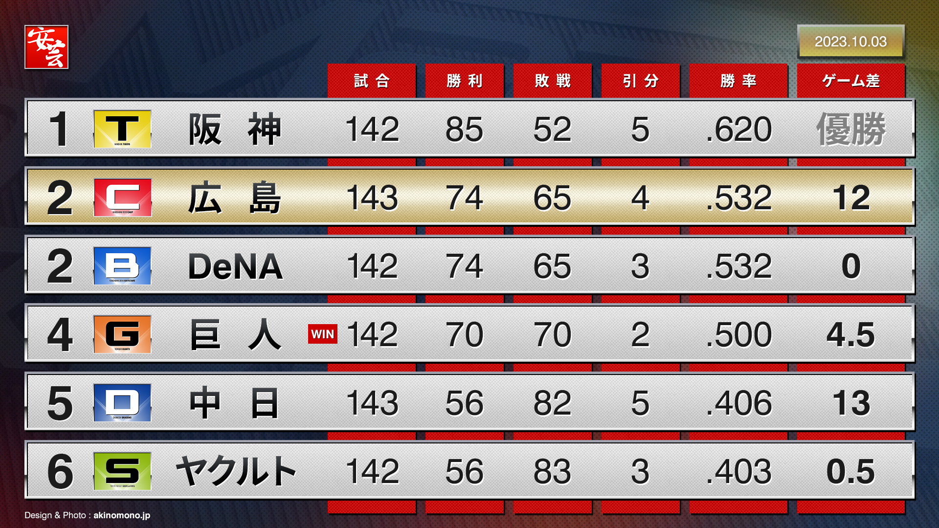 【2026最新】今日のカープ速報と勝敗の分岐点を徹底解説