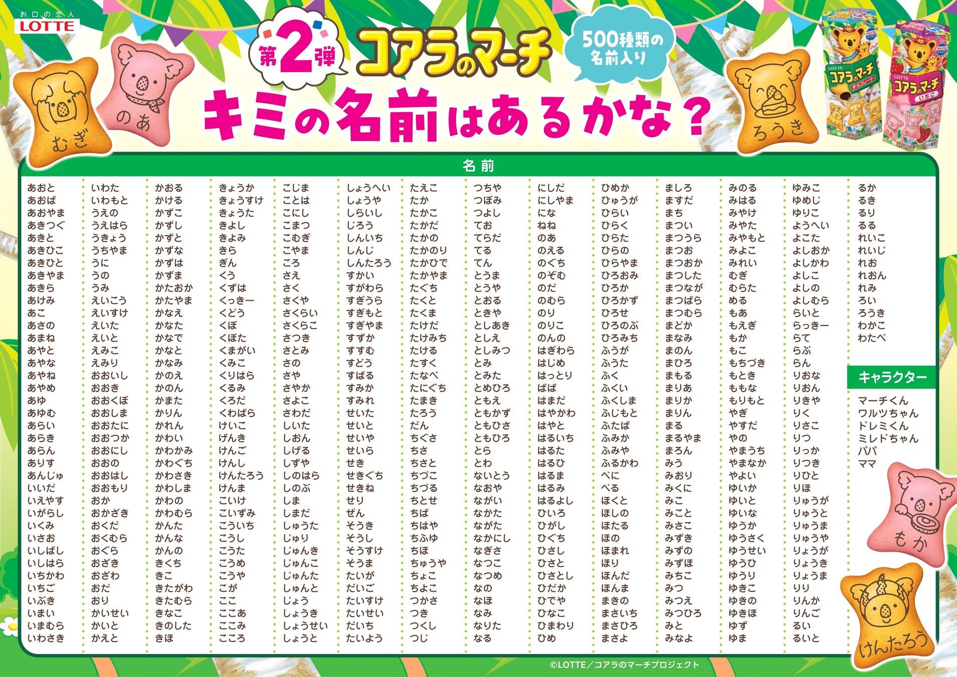 コアラのマーチ名前全500種一覧と検索法！推しや激レア絵柄の確率
