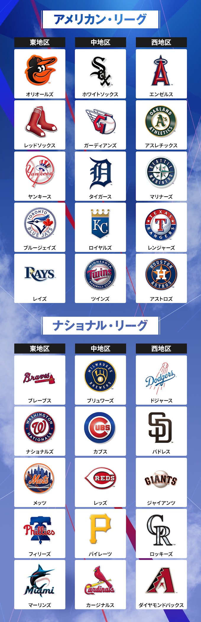 Mlbとプロ野球の違いを徹底解剖！年俸格差とレベル差の真相【2026最新】