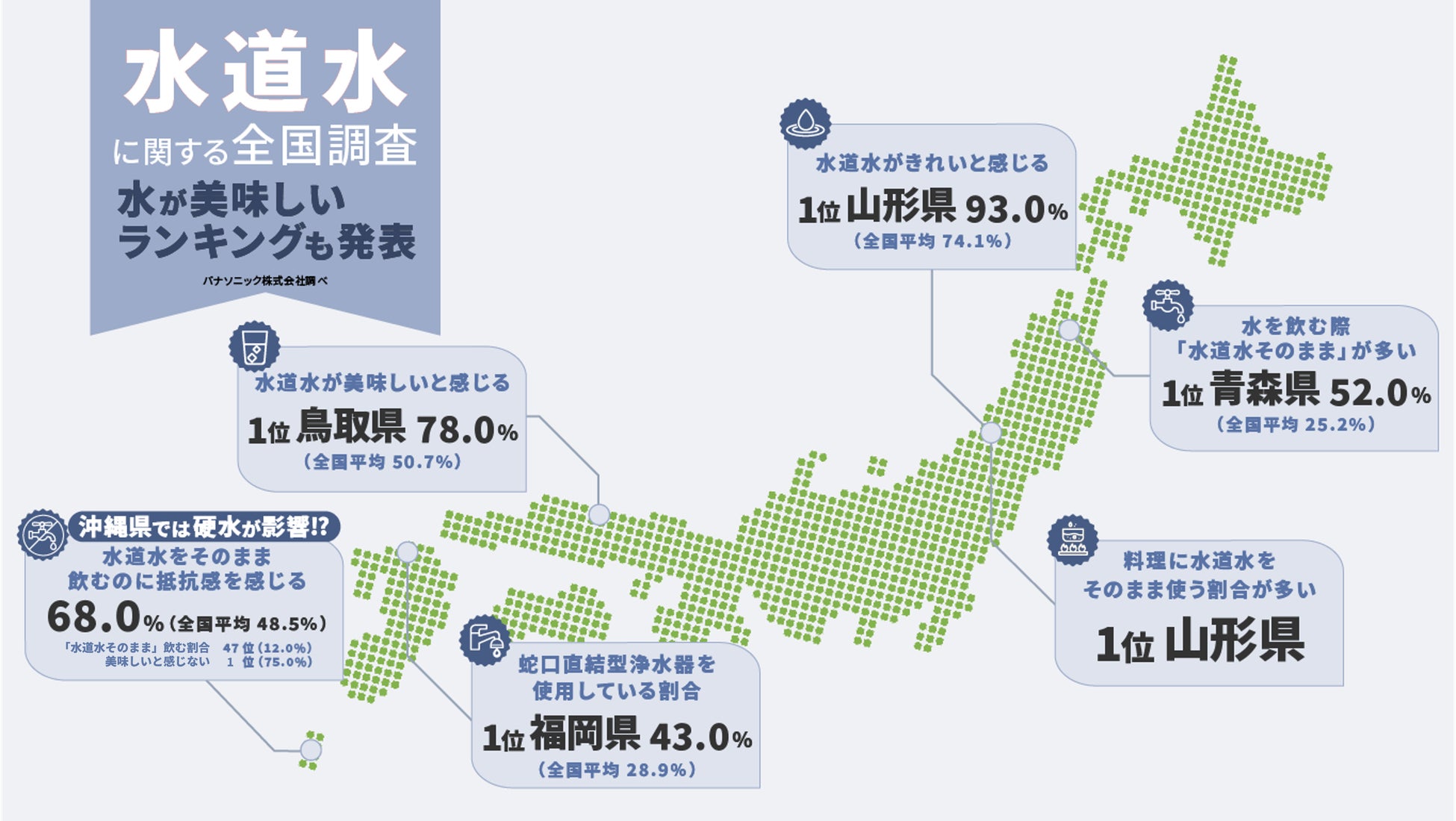 水道水が美味しい県ランキング最新版！蛇口から天然水が出る真相