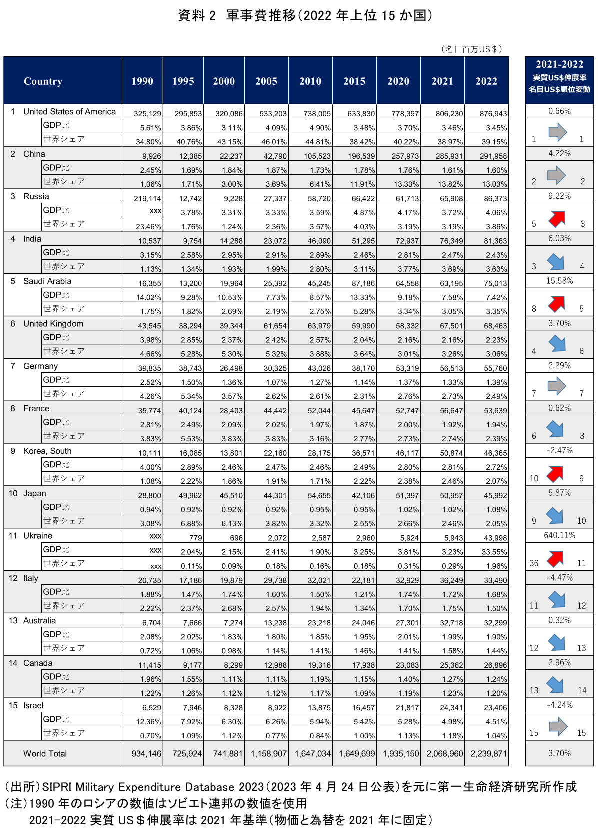 【2026】軍事力ランキングで日本はなぜ上位？憲法9条と自衛隊の真相を徹底解説