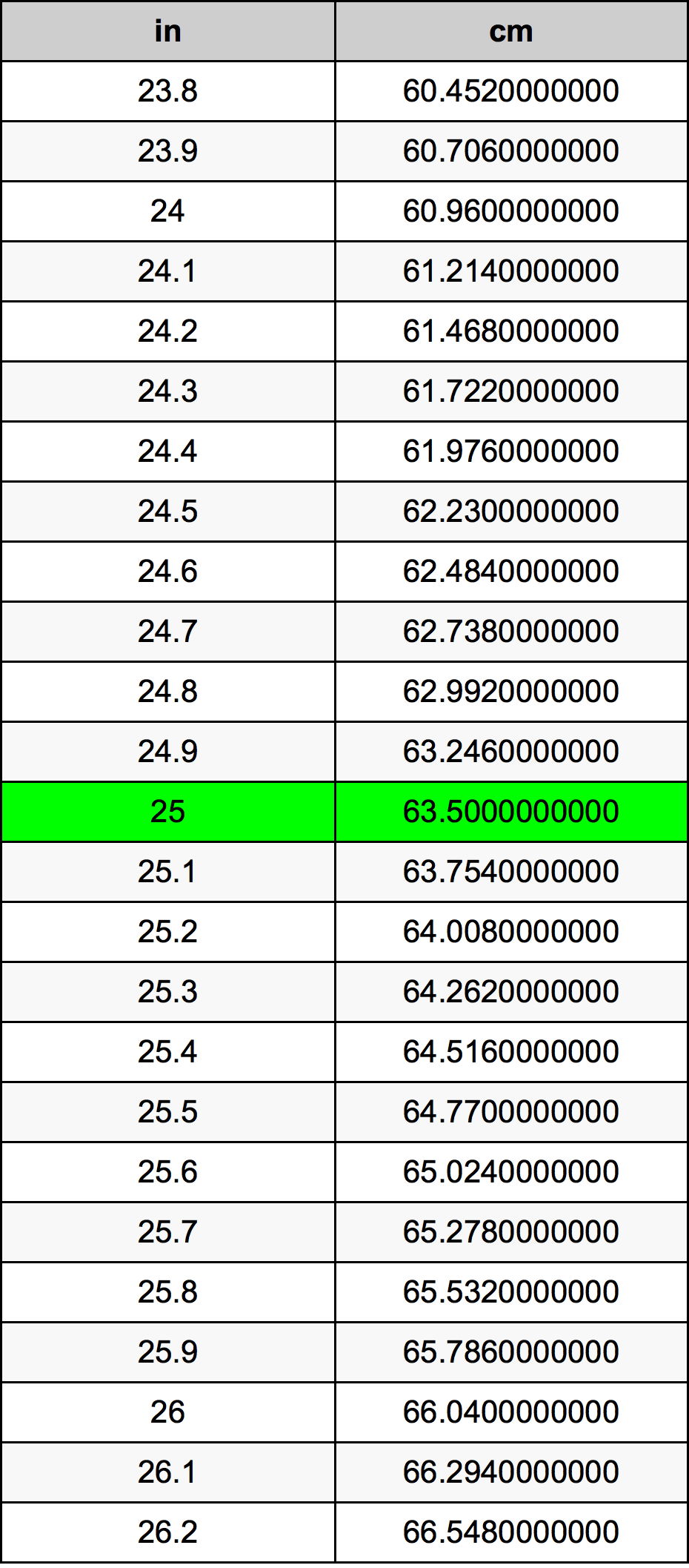 25インチは何Cm？実寸63.5Cmの真実と失敗しないサイズ選び