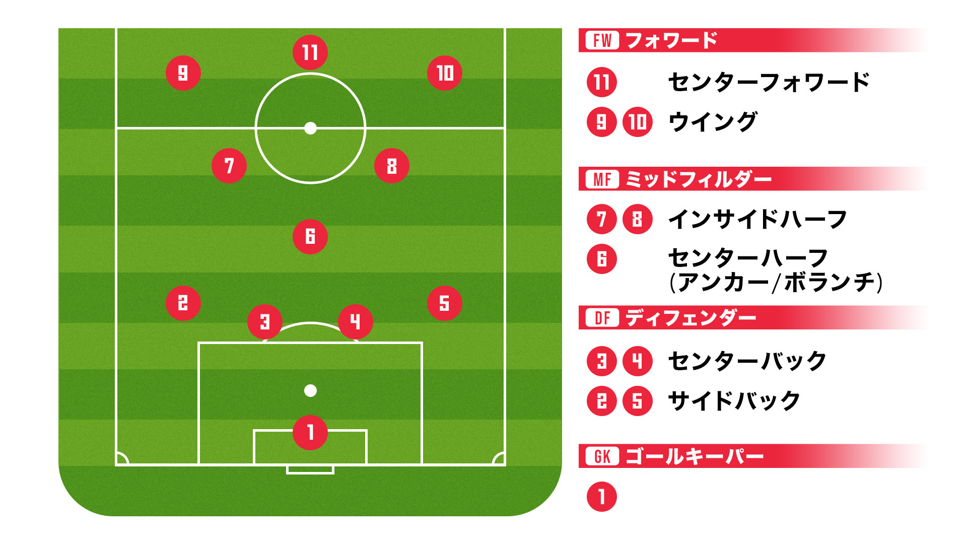 サッカー背番号9番の意味とは？最強ストライカーの真実と進化