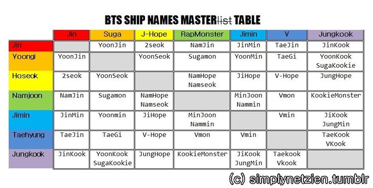 Jimin X Jungkook Ship Name