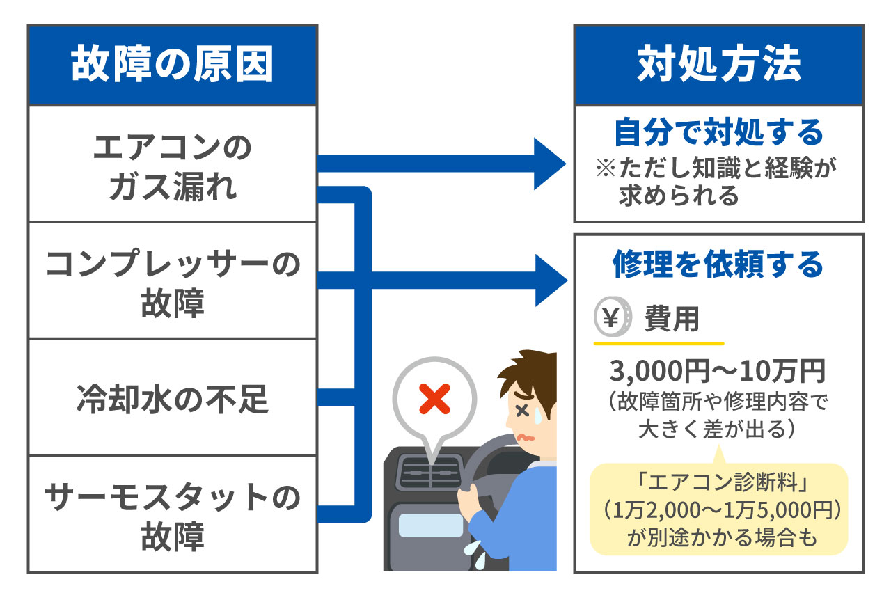 猛暑日にエアコンが突然壊れた！修理前の応急冷却と3つの盲点