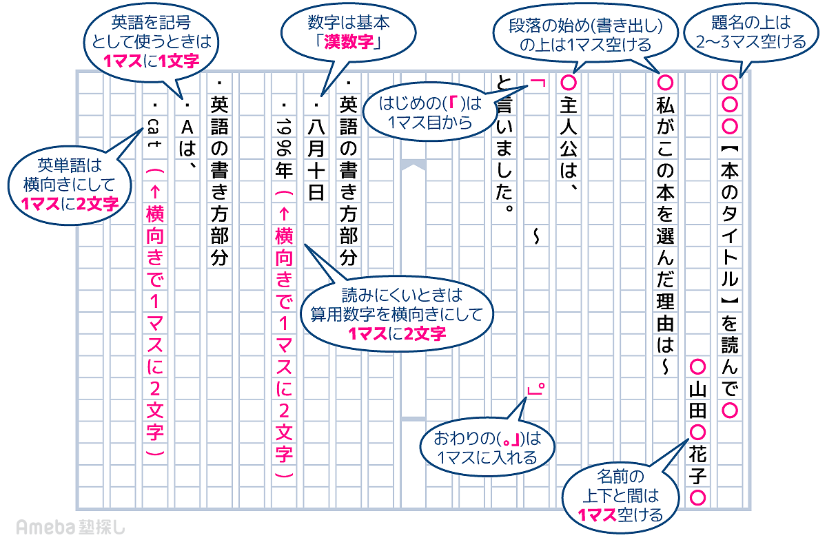 高校生の読書感想文の書き方完全ガイド！評価される構成と例文