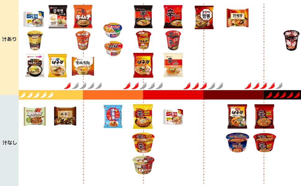 【2026年最新】なぜ日本の食卓は「ノグリラーメン」にハマるのか？辛ラーメンを超える海鮮ダシと極太麺の衝撃