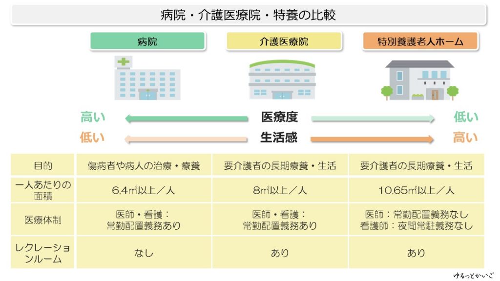 介護医療院と老健の決定的な差とは？医療ケアと退去リスクを比較