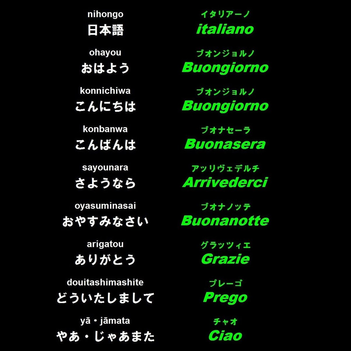 イタリア語のこんにちは徹底解剖！場面と時間で差がつく挨拶の新常識