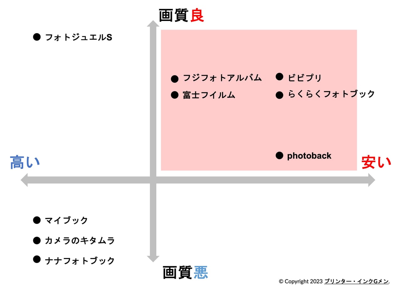 フルアルバムは何曲・何分から？Epやミニアルバムとの違いを徹底解説